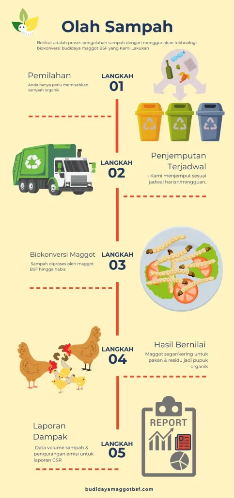 pengolahan sampah organik Jakarta